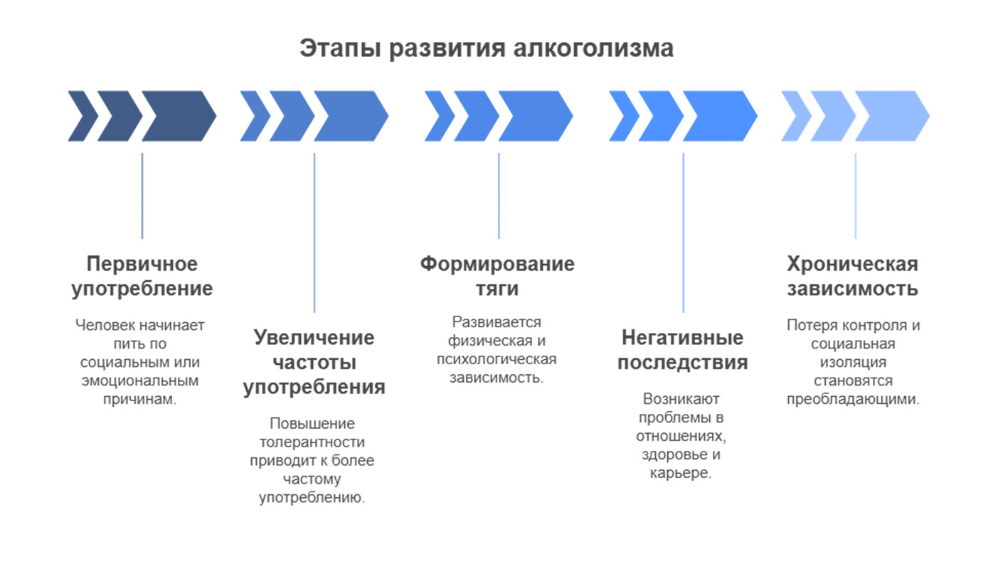 Смертельно опасные последствия алкоголизма (инфографика)