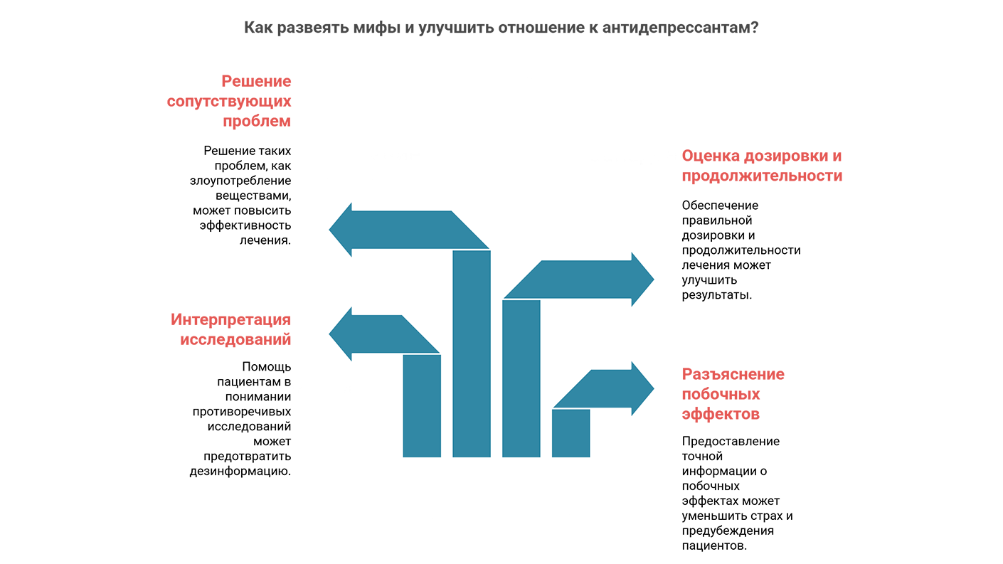 Как развеять мифы и улучшить отношение к антидепрессантам Как развеять мифы и улучшить отношение к антидепрессантам (инфографика)