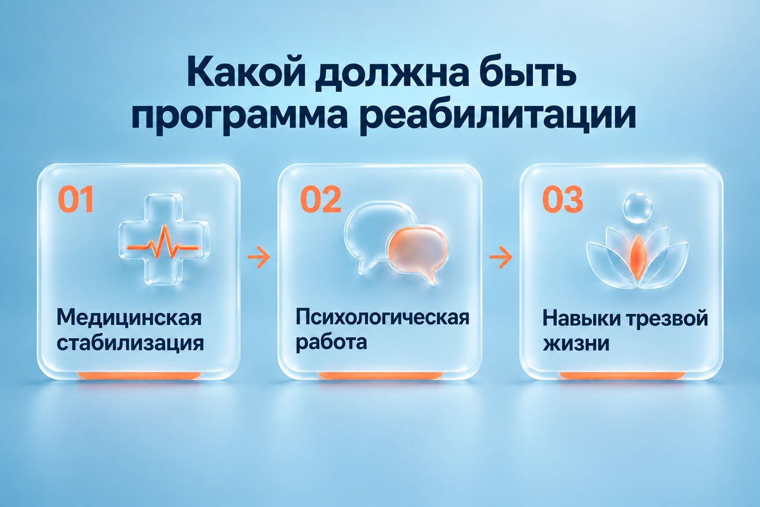 Инфографика объясняет какой должна быть программа реабилитации