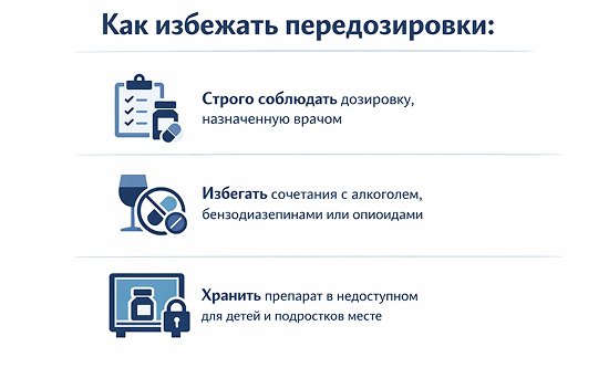 Инфографика о том, как избежать передозировки габапентином: соблюдение дозировки, избегание сочетаний с алкоголем и наркотиками, хранение препарата в недоступном для детей месте.