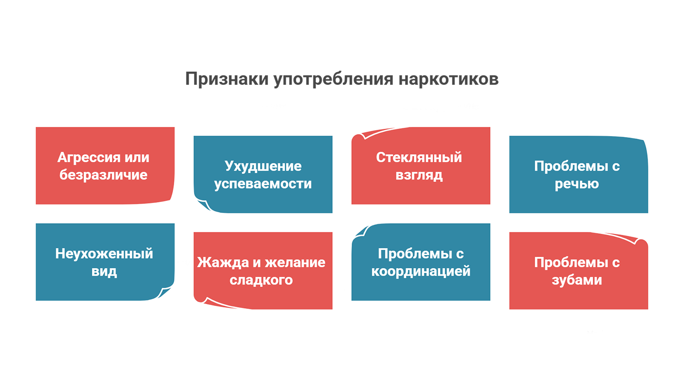 Признаки употребления наркотиков Признаки употребления наркотиков (инфографика)