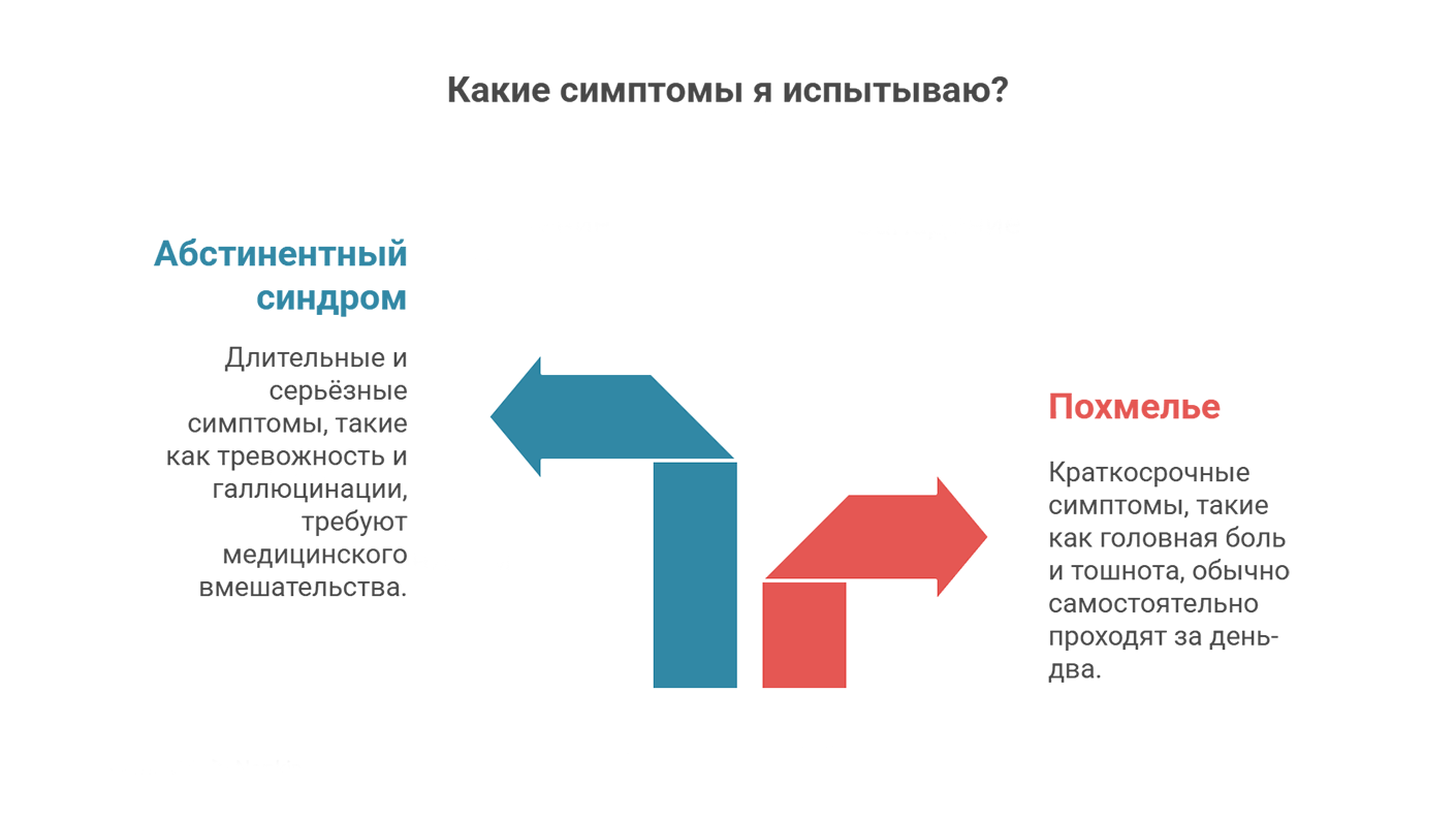 Какие симптомы я испытываю Какие симптомы я испытываю (инфографика)