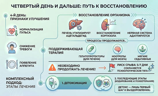 Инфографика о том, как избежать передозировки габапентином: соблюдение дозировки, избегание сочетаний с алкоголем и наркотиками, хранение препарата в недоступном для детей месте.